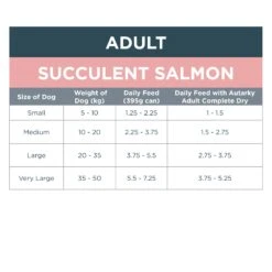 Autarky Adult Succulent Salmon Grain Free Wet Dog Food Cans - 12 X 395g By Autarky -Pattes Douces Store Autarky Adult Succulent Salmon Wet Dog Food Cans 12 x 395g 4