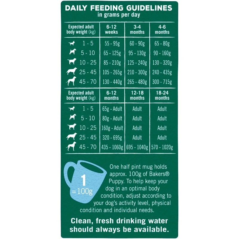 Bakers Puppy Complete Chicken Dry Dog Food - 12.5kg By Bakers 3 Bakers Puppy Complete Chicken Dry Dog Food - 12.5kg By Bakers - Image 3