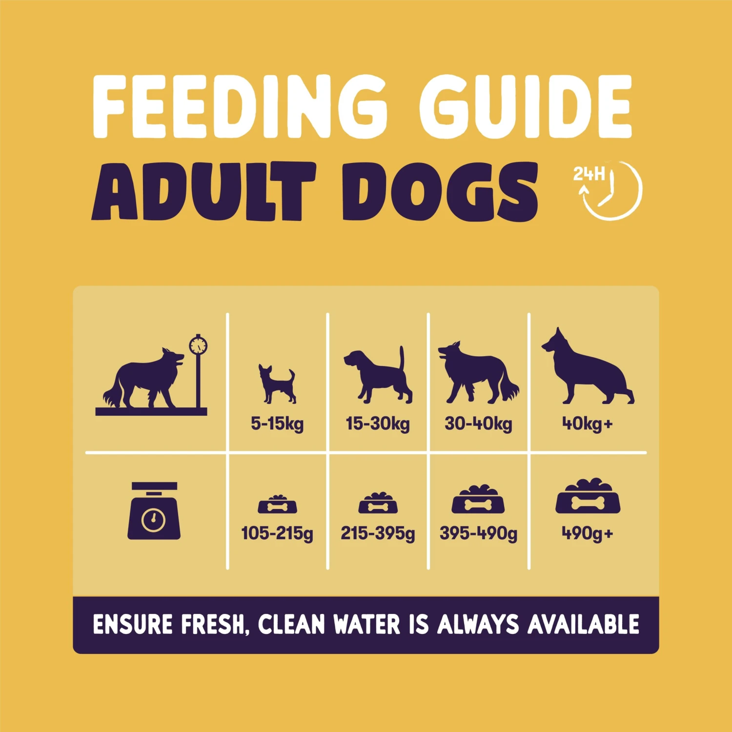 Burgess Sensitive Turkey & Rice Dry Dog Food - 12.5kg By Burgess 7 Burgess Sensitive Turkey & Rice Dry Dog Food - 12.5kg By Burgess - Image 7