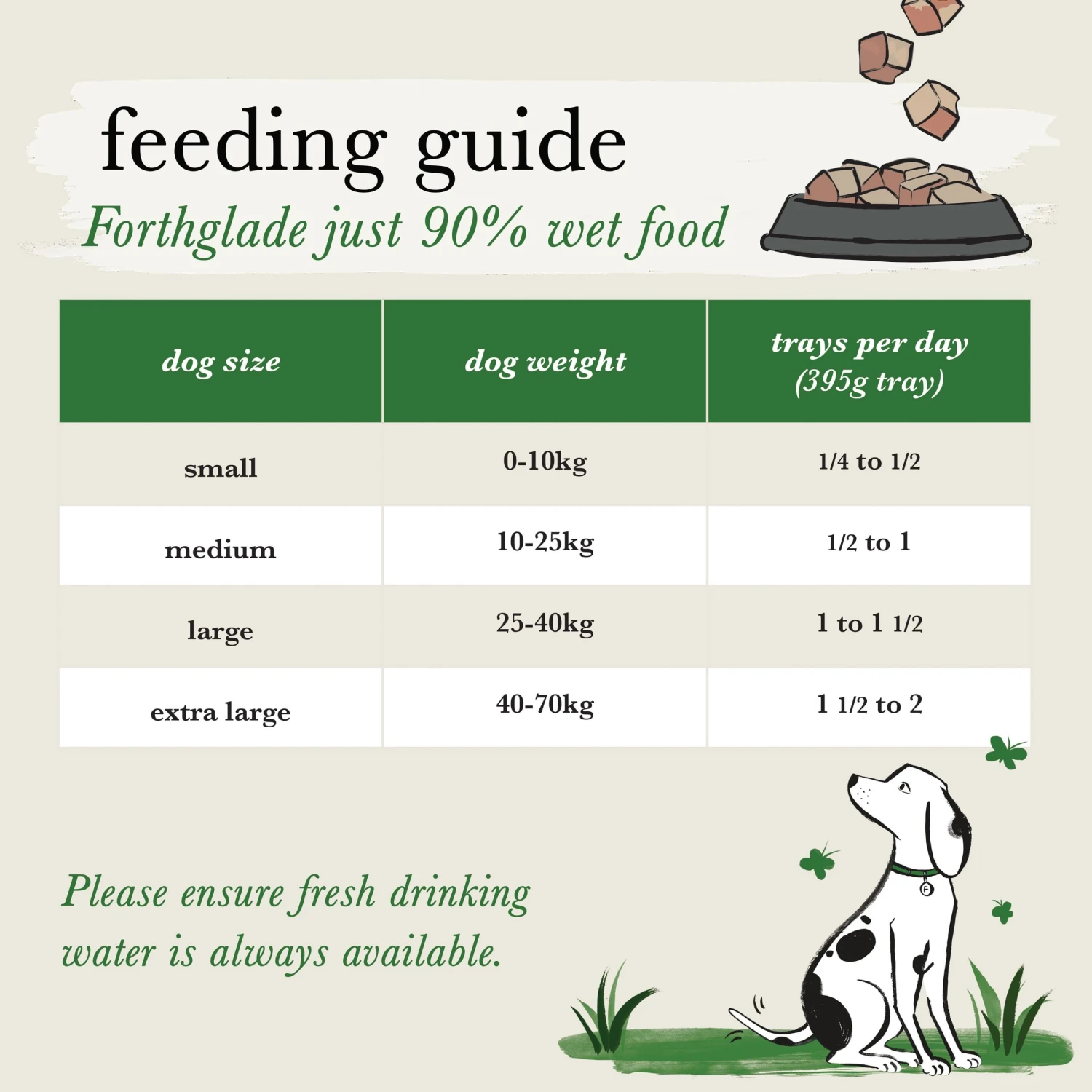 Forthglade Just Chicken With Tripe Grain Free Dog Food - 18 X 395g By Forthglade 4 Forthglade Just Chicken With Tripe Grain Free Dog Food - 18 X 395g By Forthglade - Image 4