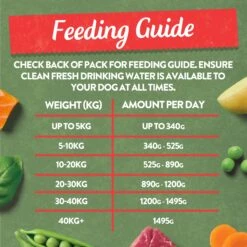 Harringtons Grain Free Adult Mixed Flavour Wet Dog Food Classics Pack - 16x400g By Harringtons -Pattes Douces Store Harringtons Grain Free Adult Mixed Flavour Wet Dog Food Classics Pack 16x400g 4