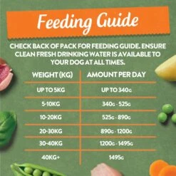 Harringtons Grain Free Mixed Flavour Wet Dog Food Bumper Pack - 24x150g By Harringtons -Pattes Douces Store Harringtons Grain Free Mixed Flavour Wet Dog Food Bumper Pack 24x150g 4