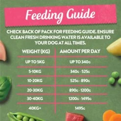 Harringtons Grain Free Mixed Flavour Wet Dog Food Variety Pack - 16x400g By Harringtons -Pattes Douces Store Harringtons Grain Free Mixed Flavour Wet Dog Food Variety Pack 16x400g 4
