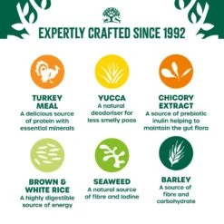 James Wellbeloved Turkey & Rice Junior Dry Dog Food - 15kg By James Wellbeloved -Pattes Douces Store James Wellbeloved Turkey Rice Junior Dry Dog Food 15kg 4