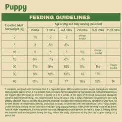 James Wellbeloved Puppy & Junior Turkey & Rice In Gravy Wet Dog Food Pouches - 10 X 150g By James Wellbeloved -Pattes Douces Store James Wellbeloved Turkey Rice Puppy Junior Dog Pouches 10 Pack 150g 5