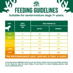 James Wellbeloved Turkey & Vegetable Grain Free Senior Dry Dog Food - 10kg By James Wellbeloved -Pattes Douces Store James Wellbeloved Turkey Vegetables Senior Dry Dog Food 10kg 6