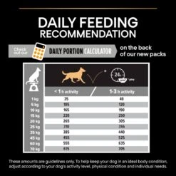 PRO PLAN Medium Adult Dry Dog Food Everyday Nutrition Rich In Chicken - 14kg By Pro Plan -Pattes Douces Store Pro Plan Original Rich In Chicken Rice Dry Dog Food 14kg 9