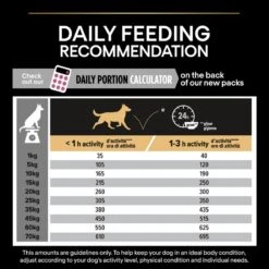 PRO PLAN Medium Puppy Dry Dog Food Sensitive Skin Rich In Salmon - 3kg By Pro Plan -Pattes Douces Store Pro Plan Sensitive Salmon Rice Dry Medium Puppy Food 3kg 9