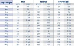 Royal Canin Veterinary Diet Canine Adult Cardiac Dry Dog Food - 14kg By Royal Canin Veterinary Diet -Pattes Douces Store Royal Canin Canine Cardiac Dry Dog Food 14Kg 5