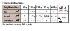 Royal Canin Veterinary Diet Canine Adult Gastrointestinal Low Fat Wet Dog Food Cans - 12 X 410g By Royal Canin Veterinary Diet -Pattes Douces Store Royal Canin Canine Gastro Intestinal Low Fat Wet Dog Food 12 x 410G 3