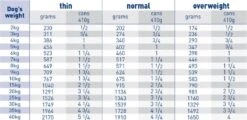 Royal Canin Veterinary Diet Canine Adult Gastrointestinal Low Fat Wet Dog Food Cans - 12 X 410g By Royal Canin Veterinary Diet -Pattes Douces Store Royal Canin Canine Gastro Intestinal Low Fat Wet Dog Food 12 x 410G 5