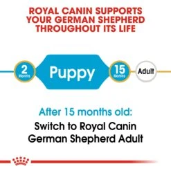 Royal Canin German Shepherd Puppy Dry Dog Food - 3kg By Royal Canin -Pattes Douces Store Royal Canin Canine Junior German Shepherd Dry Dog Food 3kg 2