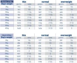 Royal Canin Veterinary Diet Canine Adult Duck Sensitivity Control Wet Dog Cans - 12 X 410g By Royal Canin Veterinary Diet -Pattes Douces Store Royal Canin Canine Sensitivity Control Duck Wet Dog Food 12 x 420G 5