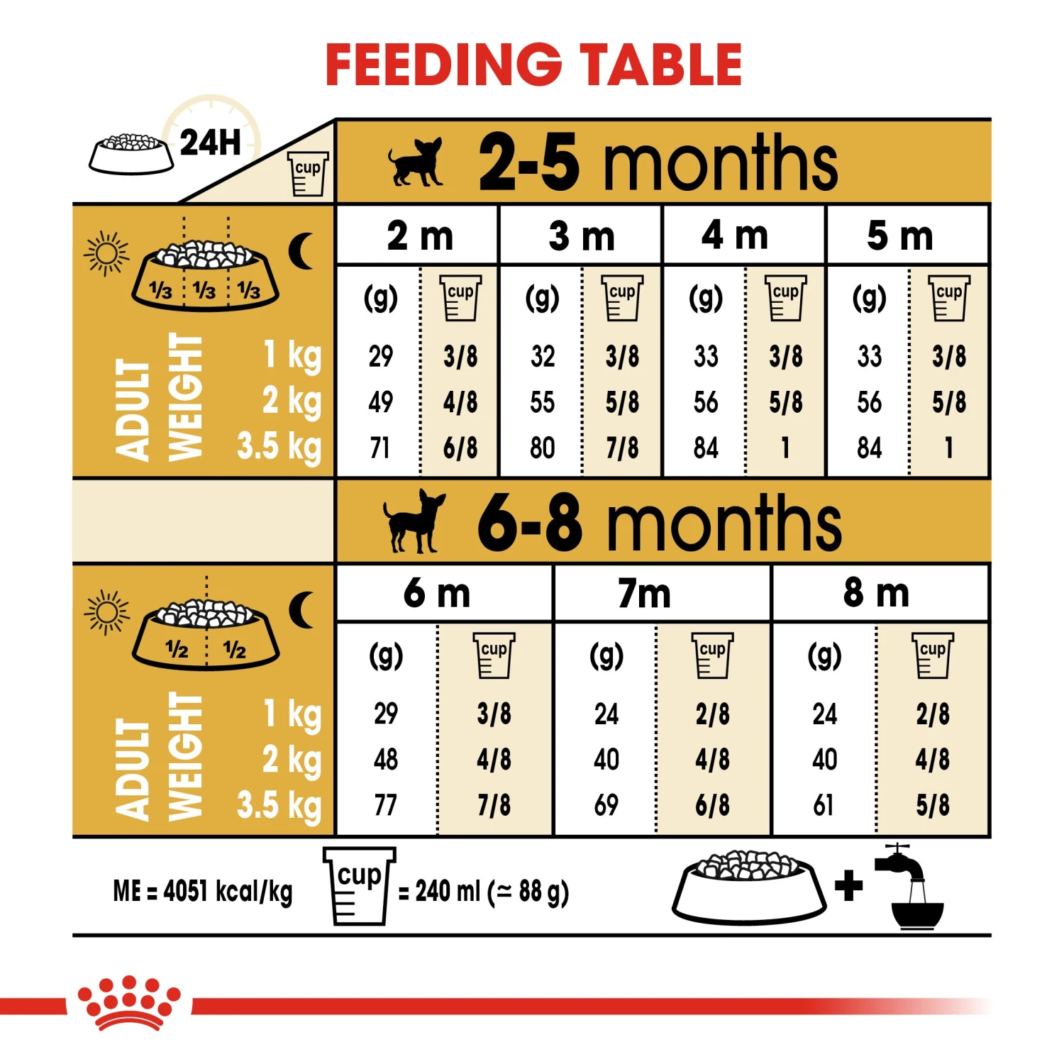 Royal Canin Puppy Chihuahua Dry Dog Food - 1.5kg By Royal Canin 7 Royal Canin Puppy Chihuahua Dry Dog Food - 1.5kg By Royal Canin - Image 7
