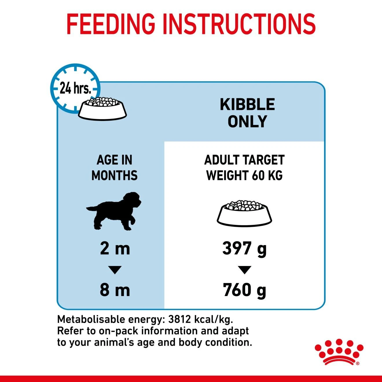 Royal Canin Giant Puppy Dry Dog Food - 15kg By Royal Canin 6 Royal Canin Giant Puppy Dry Dog Food - 15kg By Royal Canin - Image 6
