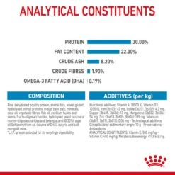 Royal Canin Giant Starter Mother And Baby Dry Dog Food - 15kg By Royal Canin -Pattes Douces Store Royal Canin Giant Starter Mother and Babydog Dry Dog Food 15kg 9