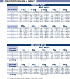 Royal Canin Veterinary Diet Pediatric Mousse Starter Wet Dog Food 12 X 195g By Royal Canin Veterinary Diet 5 Royal Canin Veterinary Diet Pediatric Mousse Starter Wet Dog Food 12 X 195g By Royal Canin Veterinary Diet -Pattes Douces Store Royal Canin Pediatric Starter Wet Dog Food 195g 12 pack 5