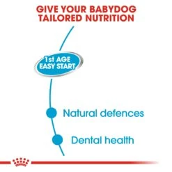 Royal Canin Starter Mousse Mother And Babydog Dog Food - 12 X 195g By Royal Canin -Pattes Douces Store Royal Canin Starter Mousse Mother and Baby Dog Food 12 x 195g 7