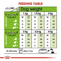 Royal Canin X-Small 12+ Senior Dry Dog Food - 1.5kg By Royal Canin -Pattes Douces Store Royal Canin X Small 12 Senior Dog Food 1 5kg 4