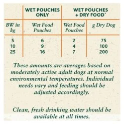 Winalot Mixed In Gravy Wet Dog Food Pouches - 40 X 100g By Winalot 8 Winalot Mixed In Gravy Wet Dog Food Pouches - 40 X 100g By Winalot -Pattes Douces Store Winalot Perfect Portions Mixed Chunks in Gravy Wet Dog Food Pouches 40 x 100g 3